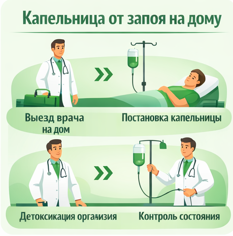 капельница от запоя в Ефремове в клинике Санати